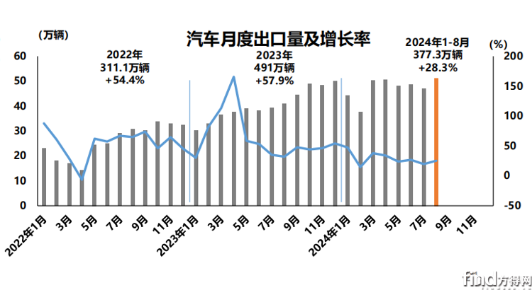 出口