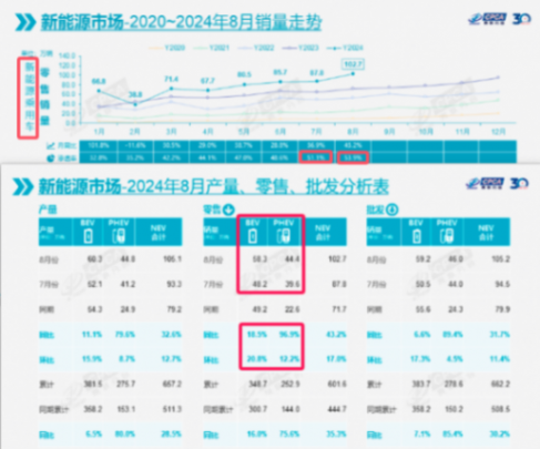 8月新能源销量对比数据 官网