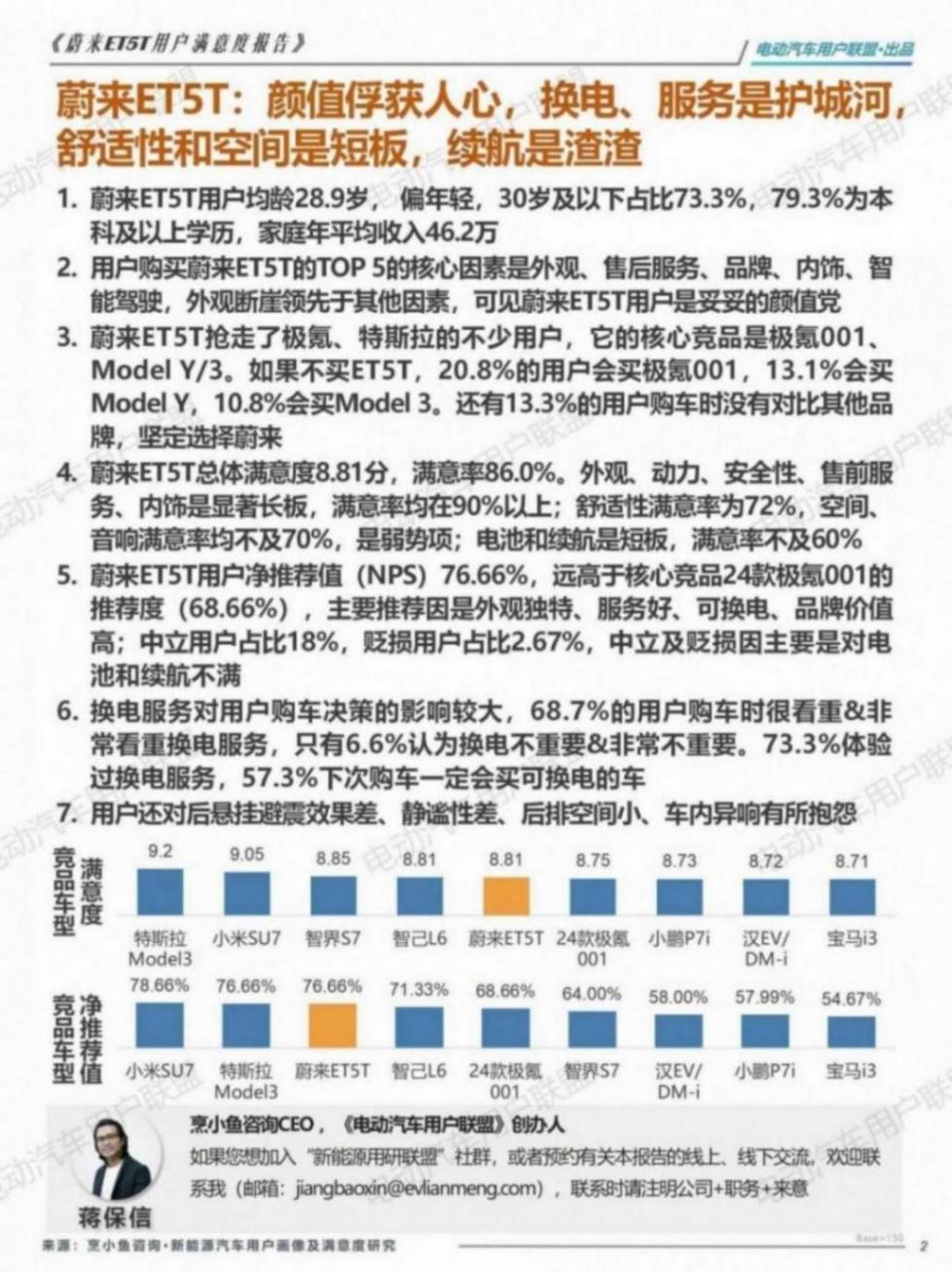 蔚来ET5T用户画像及满意度报告——电动汽车用户联盟_02(1).jpg