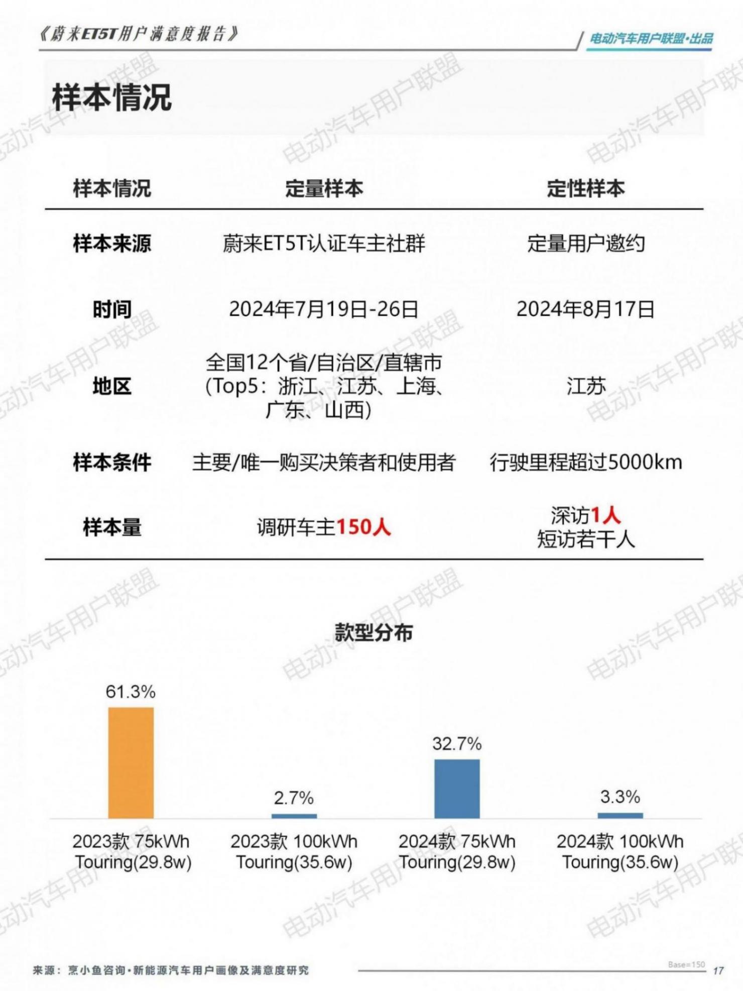 蔚来ET5T用户画像及满意度报告——电动汽车用户联盟_17.jpg