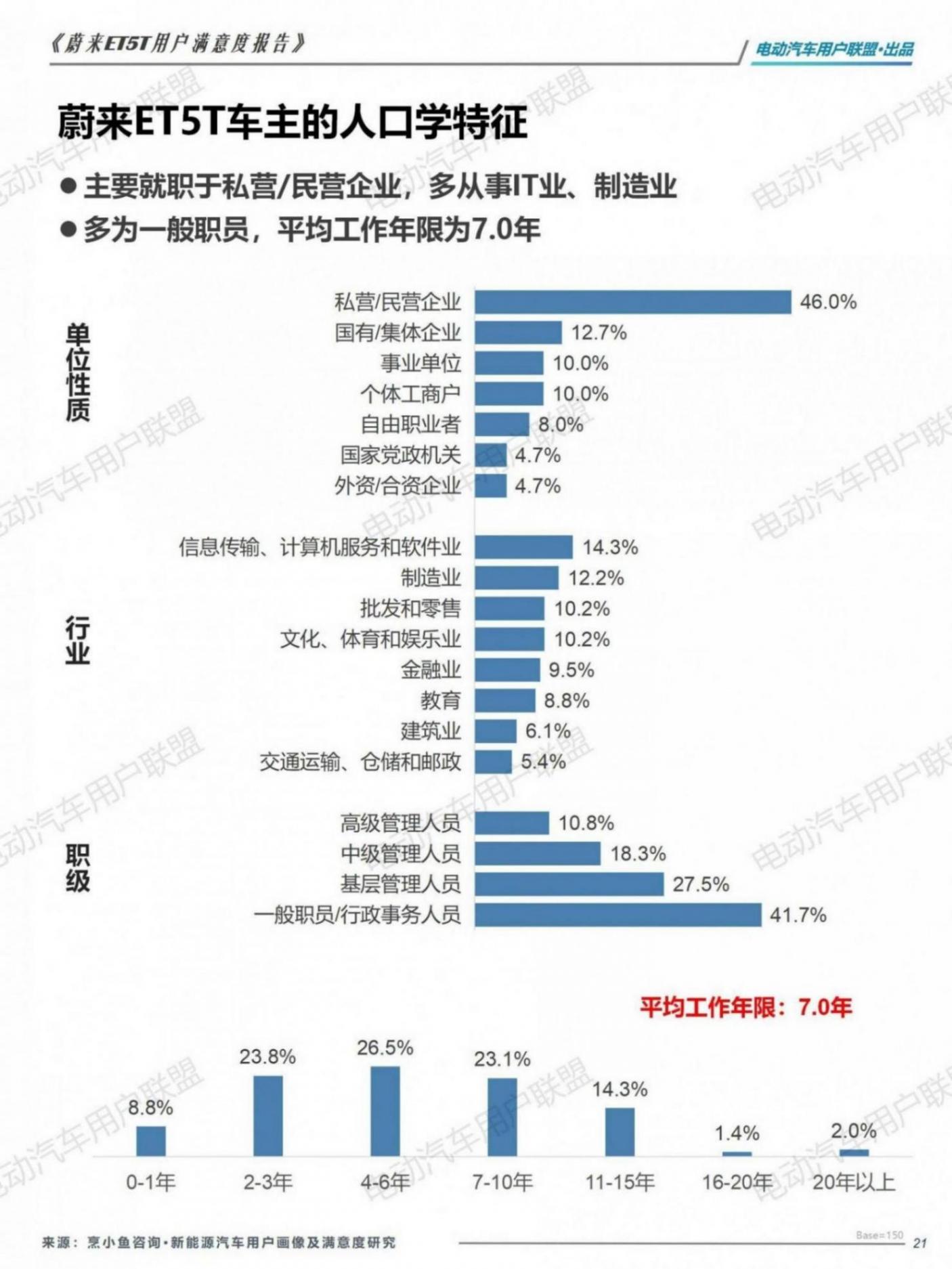 蔚来ET5T用户画像及满意度报告——电动汽车用户联盟_21.jpg