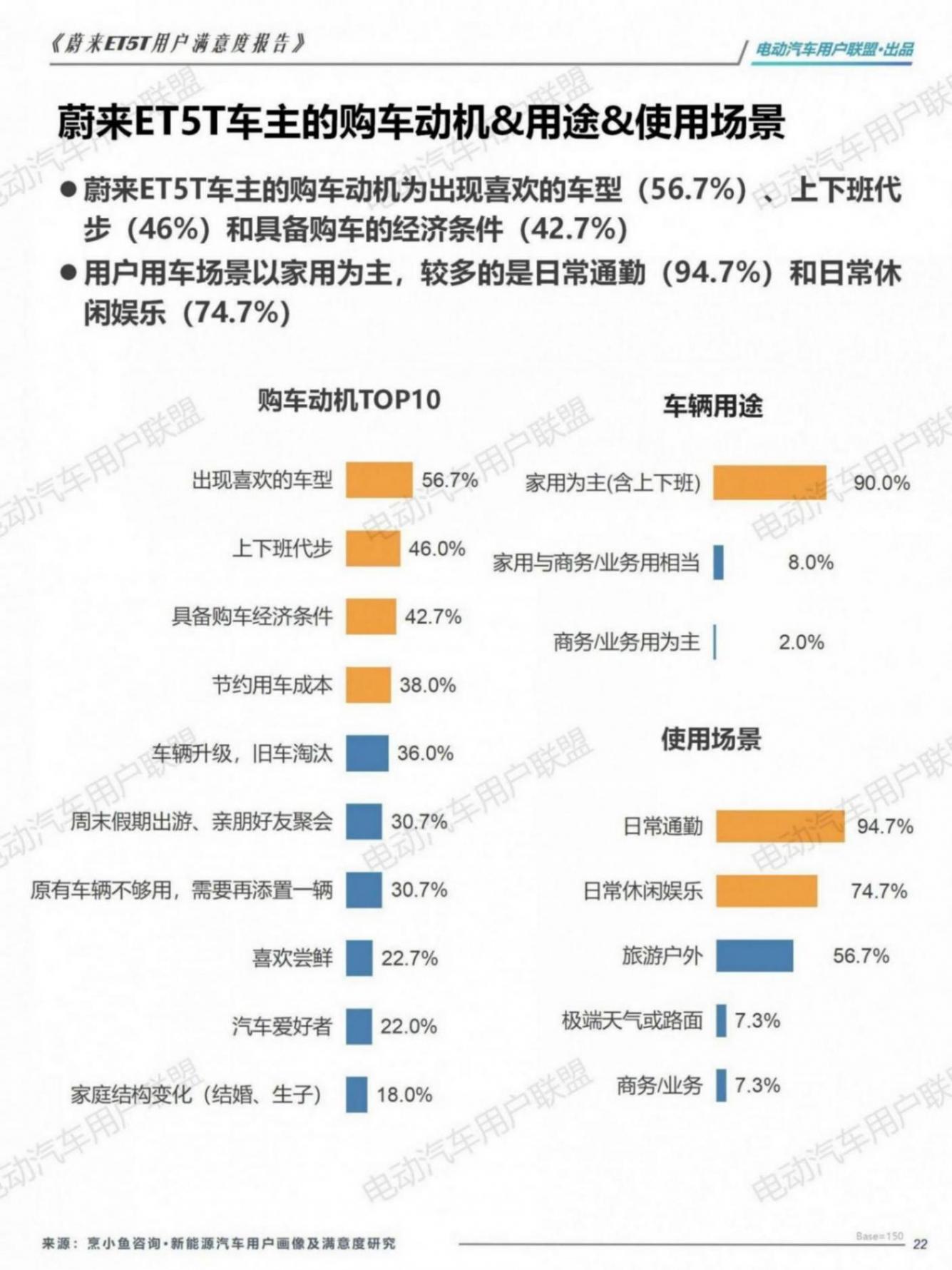 蔚来ET5T用户画像及满意度报告——电动汽车用户联盟_22.jpg