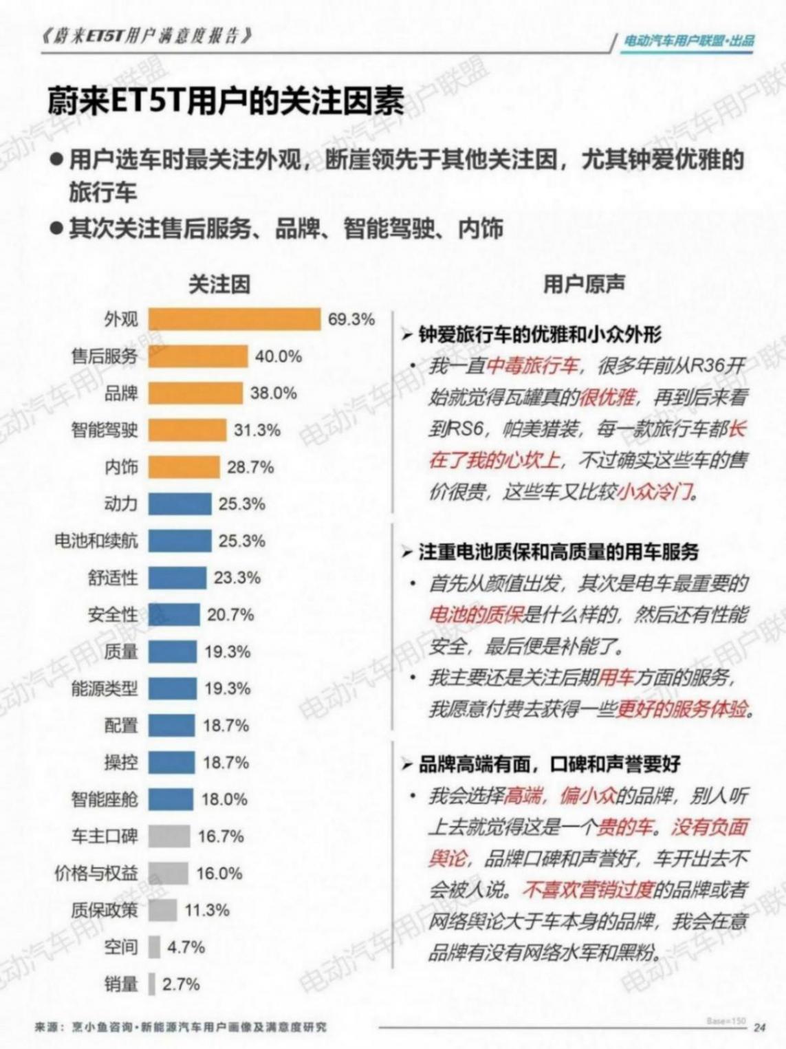 蔚来ET5T用户画像及满意度报告——电动汽车用户联盟_24.jpg