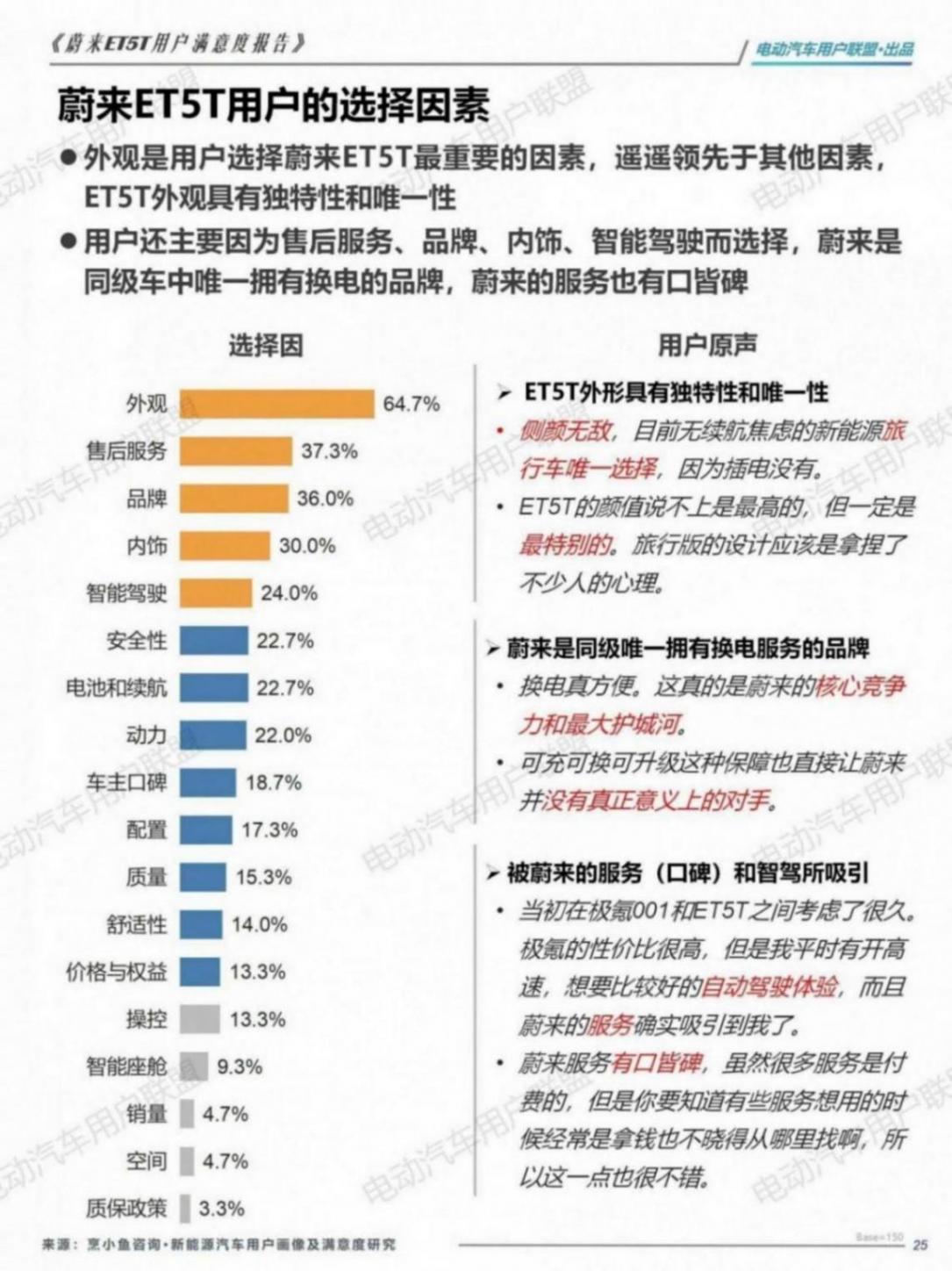 蔚来ET5T用户画像及满意度报告——电动汽车用户联盟_25.jpg