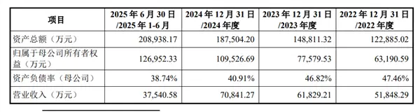 企查查IPO正式获上交所受理：毛利率超90%！阿里、苹果、华为、百度为主要供应商