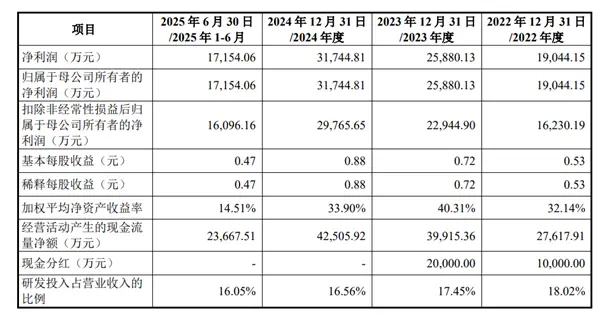 企查查IPO正式获上交所受理：毛利率超90%！阿里、苹果、华为、百度为主要供应商