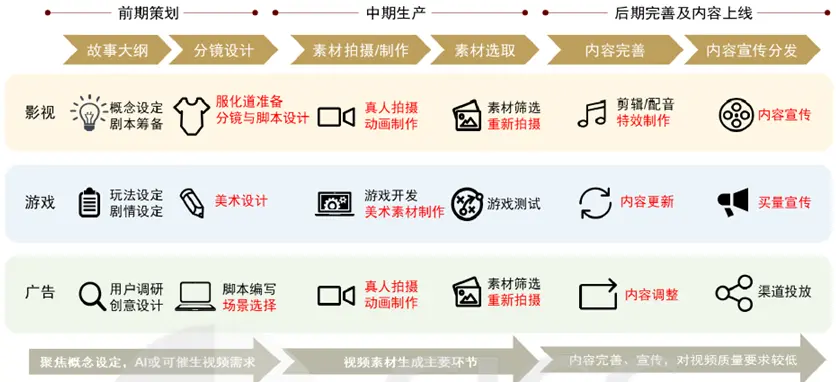 图：AI在各环节应用落地资料来源：中金公司