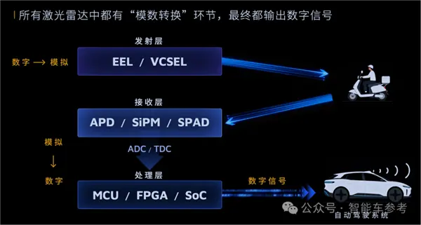 禾赛CEO炮轰“数字激光雷达”:假的 纯营销!