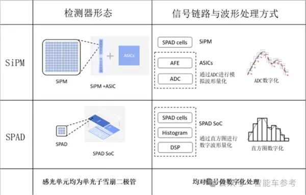 禾赛CEO炮轰“数字激光雷达”:假的 纯营销!