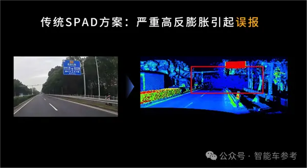 禾赛CEO炮轰“数字激光雷达”:假的 纯营销!