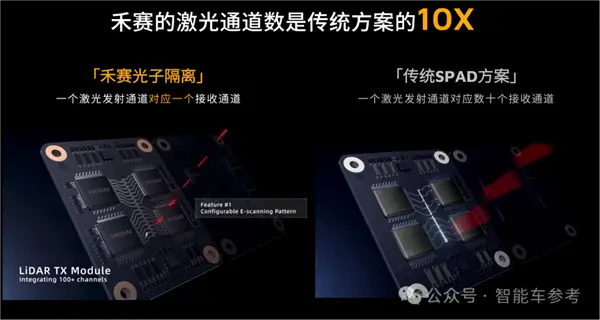 禾赛CEO炮轰“数字激光雷达”:假的 纯营销!