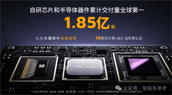 禾赛CEO炮轰“数字激光雷达”:假的 纯营销!