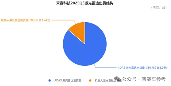 禾赛CEO炮轰“数字激光雷达”:假的 纯营销!