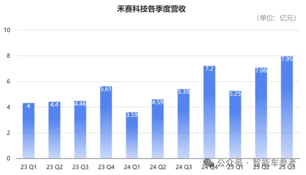 禾赛CEO炮轰“数字激光雷达”:假的 纯营销!