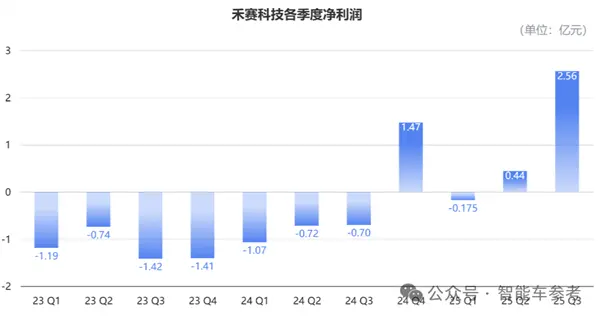禾赛CEO炮轰“数字激光雷达”:假的 纯营销!